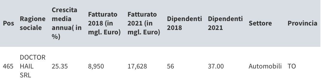 Classifica